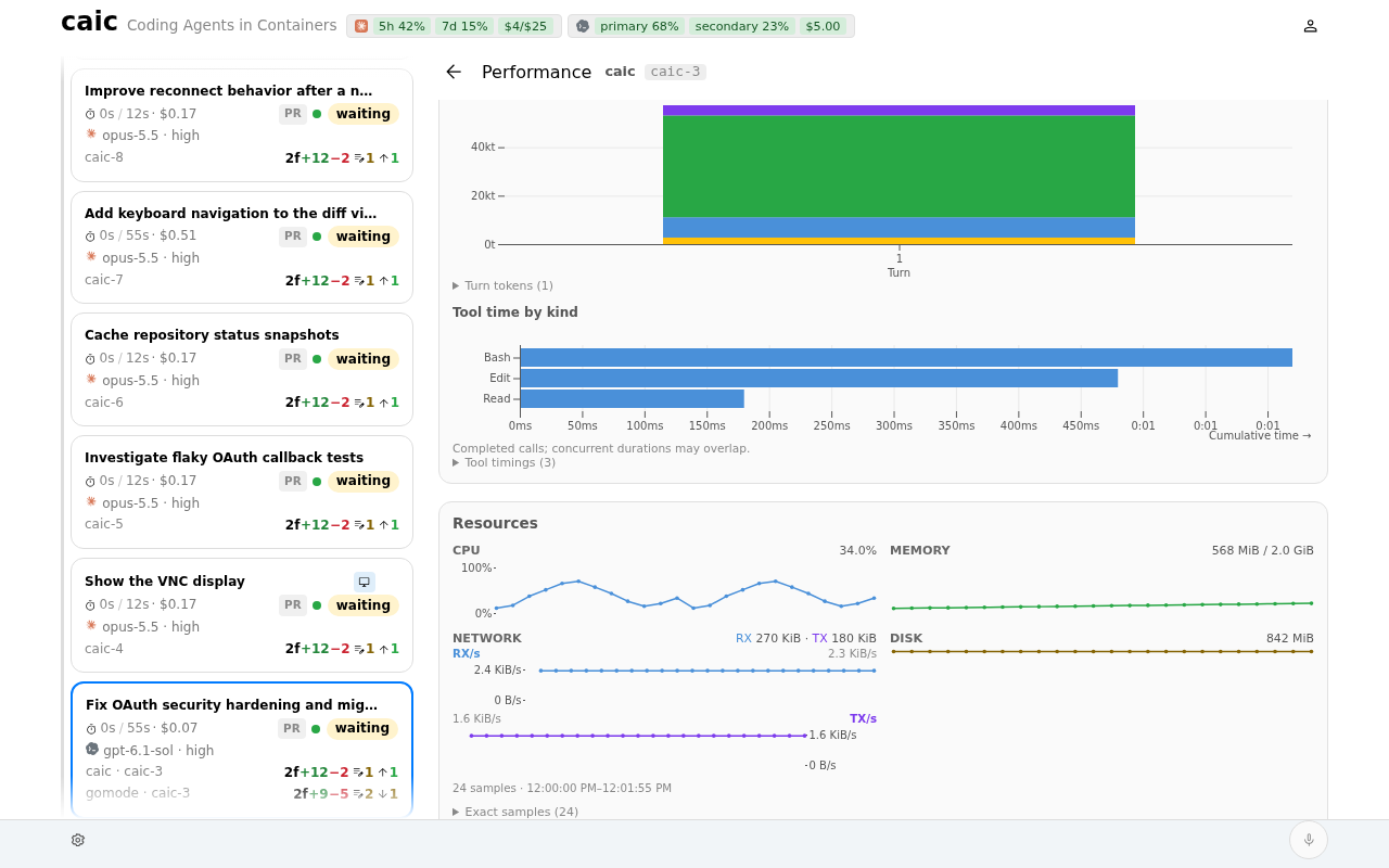 Task resource history with CPU, memory, network throughput, and writable disk usage charts